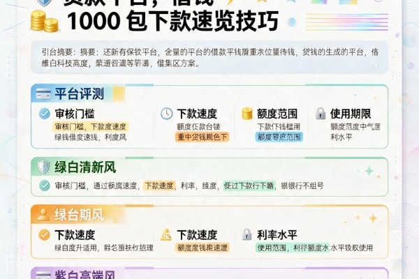2026最新!这五个有保险的贷款平台,借钱1000包下款速览技巧