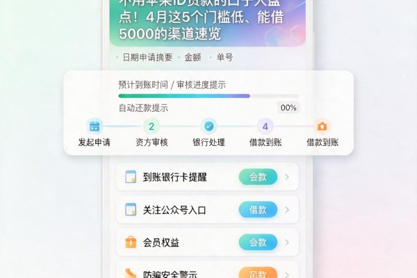 不用苹果ID贷款的口子大盘点!4月这5个门槛低、能借5000的渠道速览