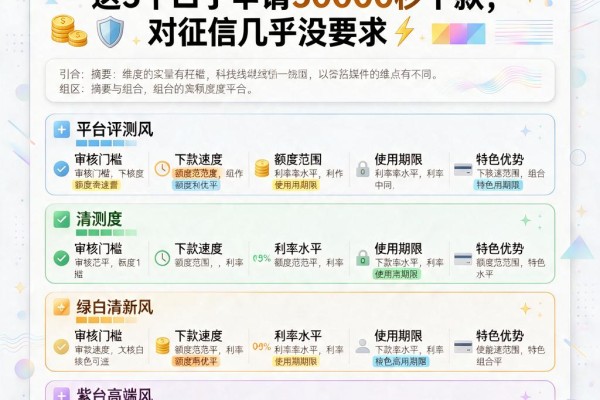 不看征信也能借钱的软件有哪些?这5个口子申请30000秒下款,对征信几乎没要求