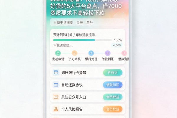 2026年必看!网络贷款比较好贷的5大平台盘点,借7000资质要求不高轻松下款