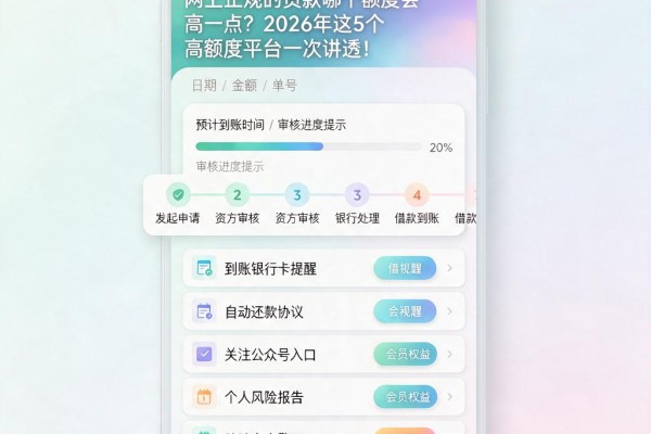 网上正规的贷款哪个额度会高一点？2026年这5个高额度平台一次讲透！