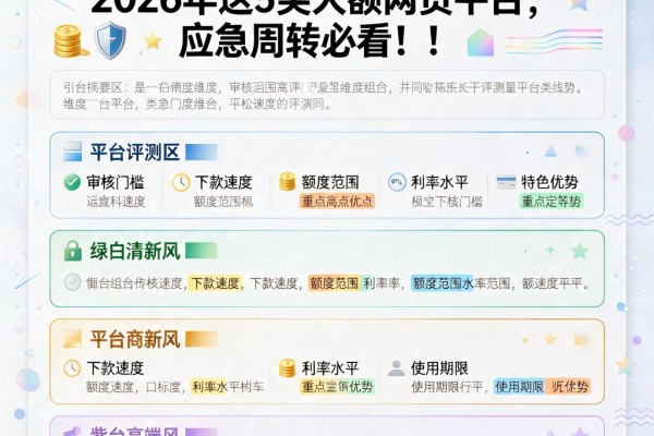 负债高也能秒批？2026年这5类大额网贷平台，应急周转必看！