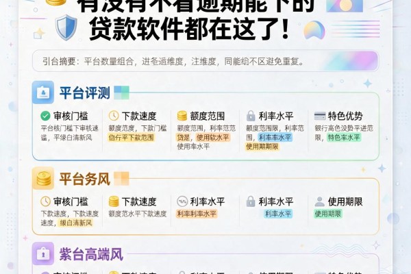 55岁以上也能借!有没有不看逾期能下的贷款软件都在这了