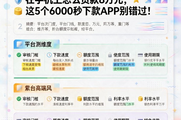 8万元急用钱？2026最新拆解：在手机上怎么贷款8万元，这5个6000秒下款APP别错过