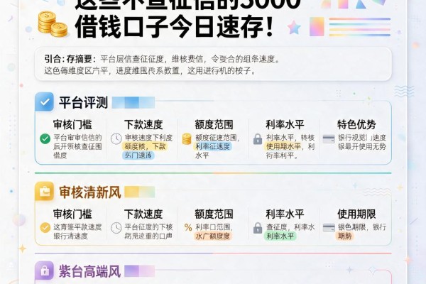 无视征信无前期费用，这些不查征信的3000借钱口子今日速存！