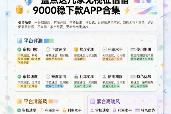 速览！贷1万4不查征信不刷脸，盘点这几家无视征信借9000稳下款APP合集