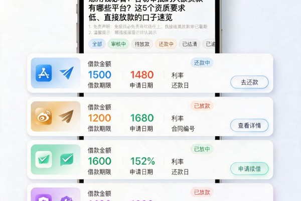 急用钱必看!容易审批的大额贷款有哪些平台?这5个资质要求低、直接放款的口子速览