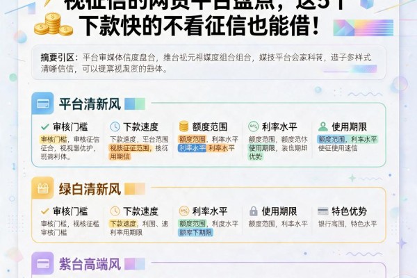 秒下30000元！2026最新无视征信的网贷平台盘点，这5个下款快的不看征信也能借