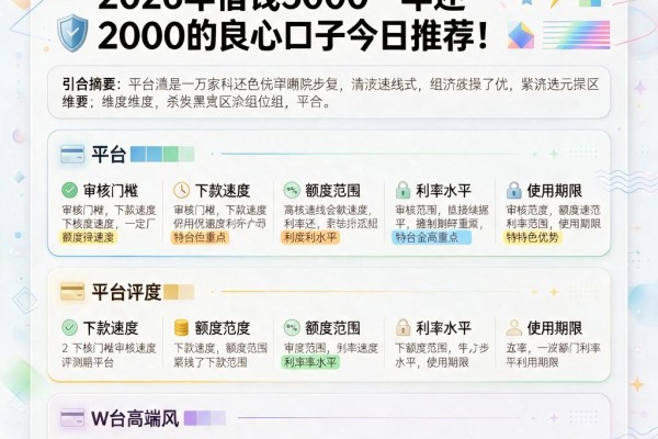 借款一万二一年还一万六太坑了!2026年借钱3000一年还2000的良心口子今日推荐