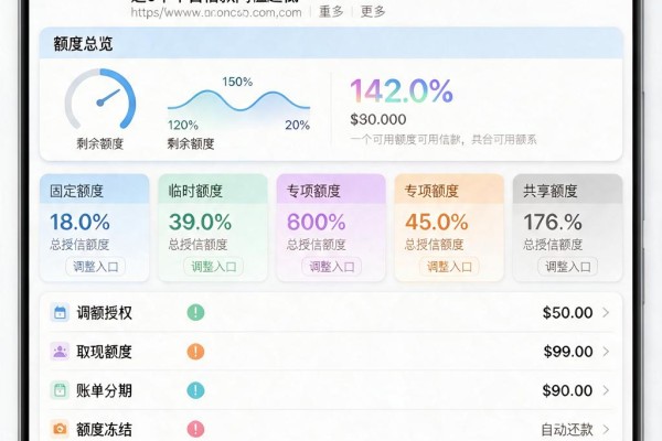 无视征信！纯公积金信用贷款7000元口子大盘点，这5个平台借款门槛超低