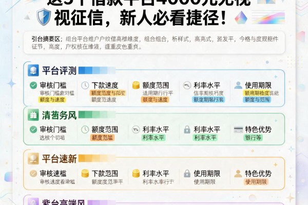 4月黑户贷款软件推荐!这5个借款平台4000元无视征信,新人必看捷径