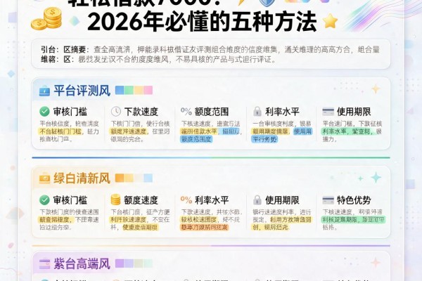 不查征信做押证也能轻松借款7000！2026年必懂的五种方法