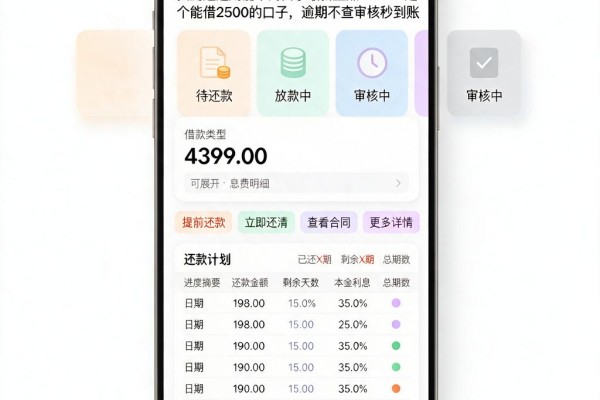 实测过逾期能下的口子最新盘点！2026这5个能借2500的口子，逾期不查审核秒到账