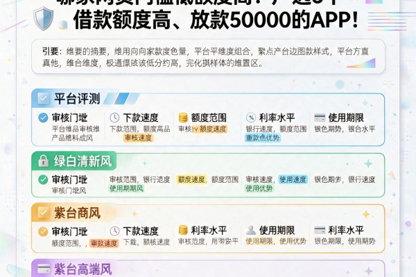 2026年必过审核方案！哪家网贷门槛低额度高？严选5个借款额度高、放款50000的APP