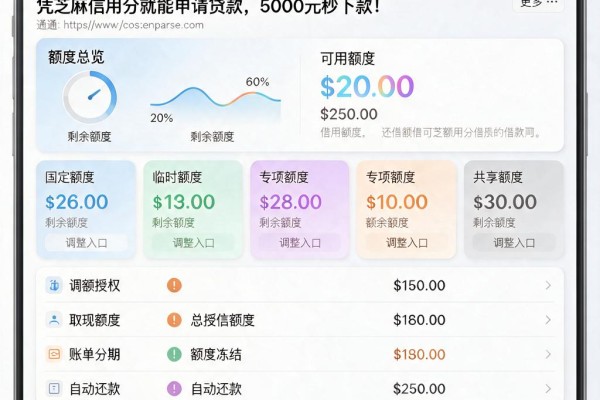 2026年必看:这5个对芝麻信用分要求不高的借款软件,凭芝麻信用分就能申请贷款,5000元秒下款!
