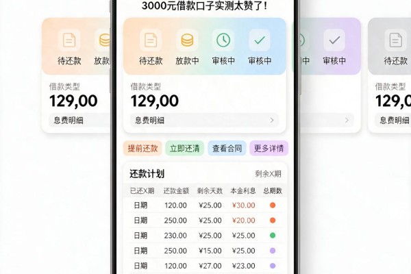 急需用钱看这5个贷款可靠的app!3000元借款口子实测太赞了