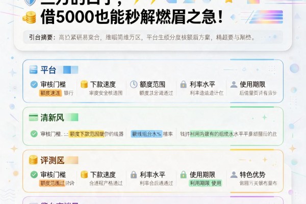 手头紧别慌!这5个容易网贷两三万的口子,借5000也能秒解燃眉之急
