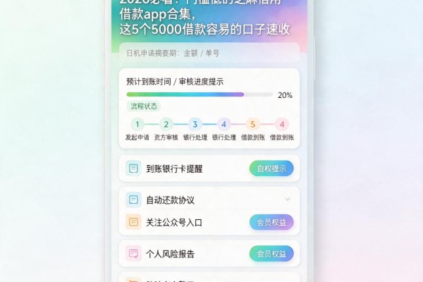 2026必看!门槛低的芝麻信用借款app合集,这5个5000借款容易的口子速收