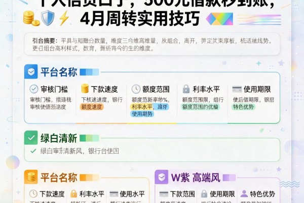 急用钱必看!5个当天放款的个人信贷口子,500元借款秒到账,4月周转实用技巧