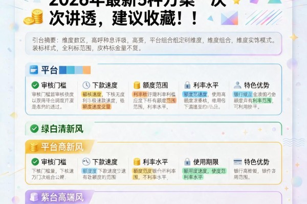 小额贷款5万利息怎么算?2026年最新5种方案一次讲透,建议收藏!