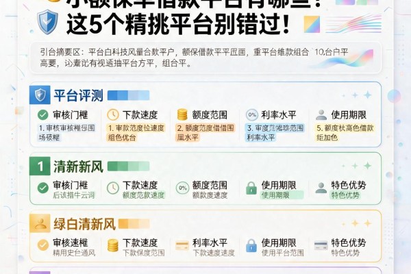黑户也能借！2026年可信小额保单借款平台有哪些？这5个精挑平台别错过