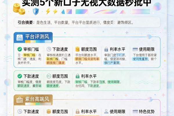 急用钱必看!哪个借钱好下额度?实测5个新口子无视大数据秒批中