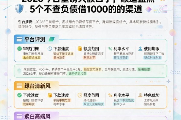 无视负债的小额贷款！2026今日重磅大额口子，顺道盘点5个不查负债借1000的渠道