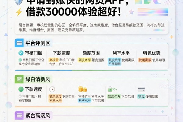 急用钱必看!这5个容易申请到账快的网贷APP,借款30000体验超好