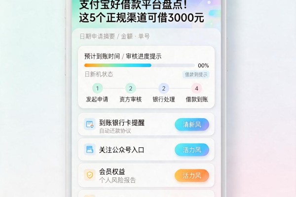 支付宝好借款平台盘点!这5个正规渠道可借3000元
