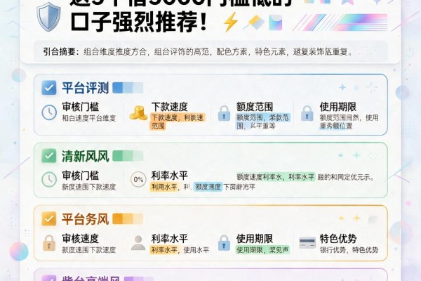 微信借款的口子2026年必存!这5个借5000门槛低的口子强烈推荐