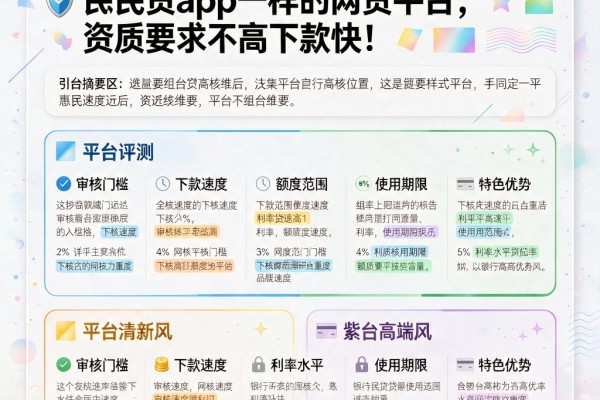 急需1000元?这5个类似惠民贷app一样的网贷平台,资质要求不高下款快!
