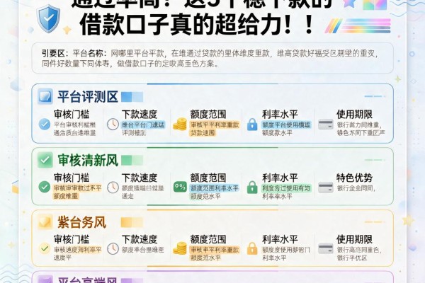 2026年网贷平台去哪里贷款好通过率高?这5个稳下款的借款口子真的超给力!