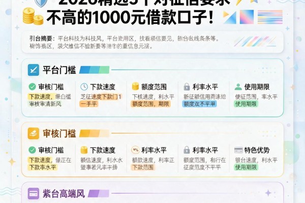 芝麻信用分650不看征信也能借!2026精选5个对征信要求不高的1000元借款口子