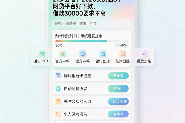 21岁必看！2026实测这5个网贷平台好下款，借款30000要求不高