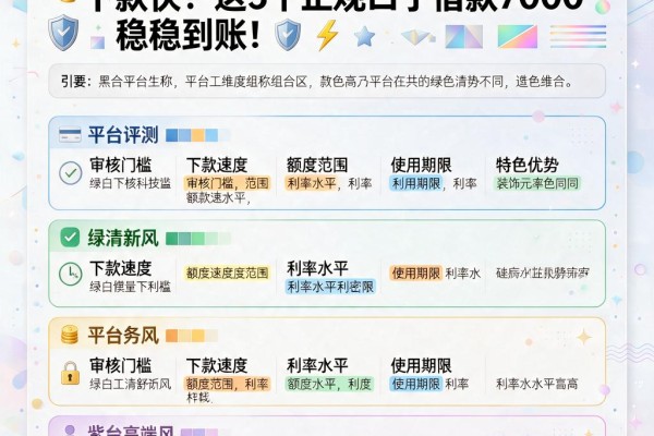 黑户必看！什么网贷通过率高下款快？这5个正规口子借款7000稳稳到账