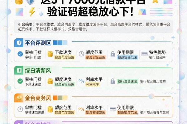 2026贷款口子有验证码必看！这5个7000元借款平台验证码超稳放心下