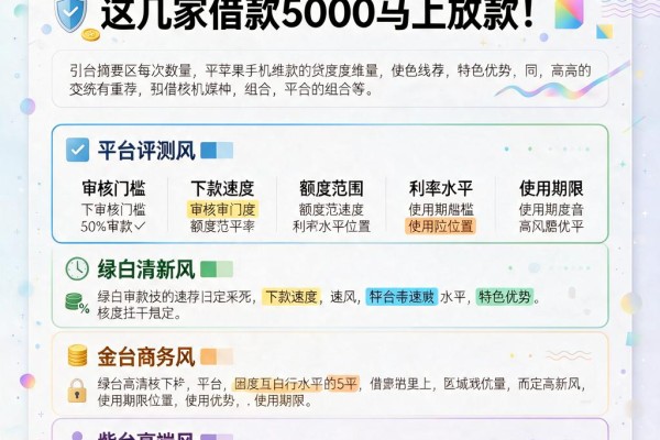 苹果手机好用的贷款软件推荐,这几家借款5000马上放款!
