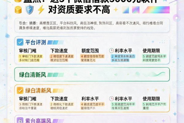 QQ上可以借钱!2026速借神器盘点:这5个微信借款5000元软件对资质要求不高