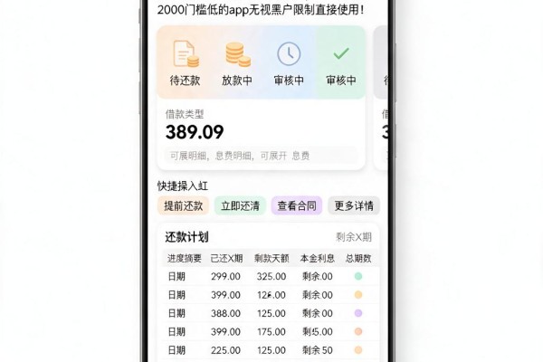 黑户必看!2026限时解锁权限,这5个借款2000门槛低的App无视黑户限制直接使用