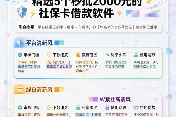 有社保卡就能贷款吗？精选5个秒批2000元的社保卡借款软件