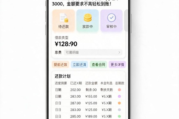 2026应急必看！这5个借款app包下3000，金额要求不高轻松到账