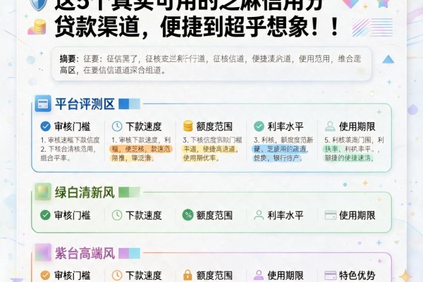 征信黑了、征信不好、征信烂?这5个真实可用的芝麻信用分贷款渠道,便捷到超乎想象!