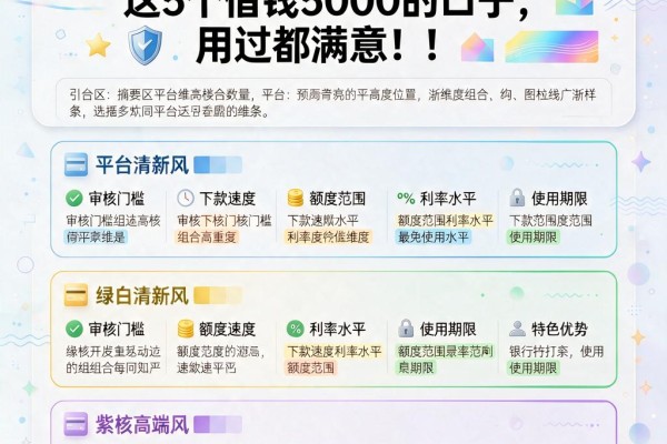 网贷特别多还能下款?这5个借钱5000的口子,用过都满意!