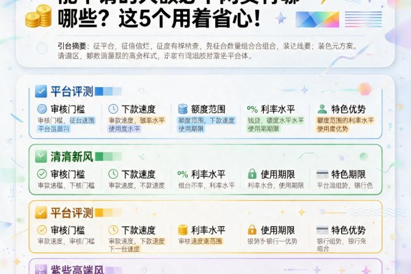 征信黑、征信不好、征信烂也能申请的大额必下网贷有哪些？这5个用着省心！