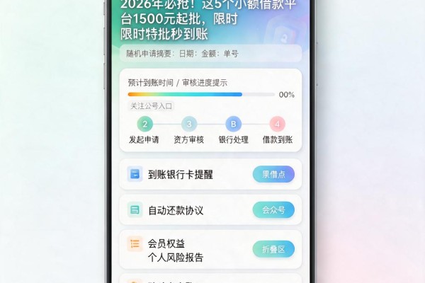 2026年必抢!这5个小额借款平台1500元起批,限时特批秒到账