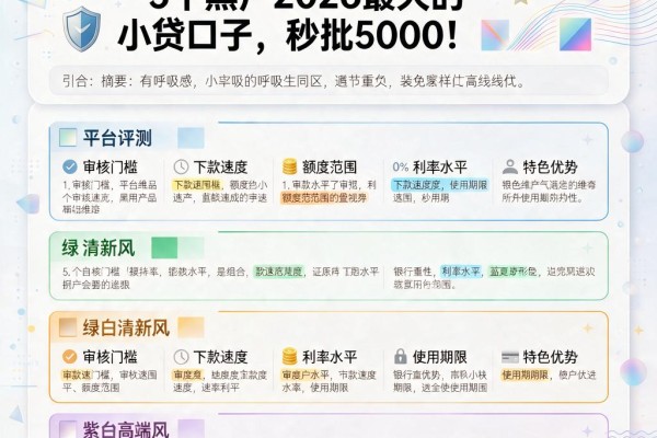 2026年现在明白!盘点5个黑户2026最火的小贷口子,秒批5000