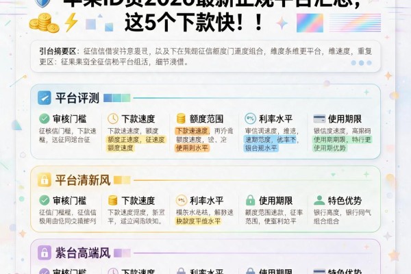 征信黑、征信不好、征信烂也能借？苹果ID贷2026最新正规平台汇总，这5个下款快！