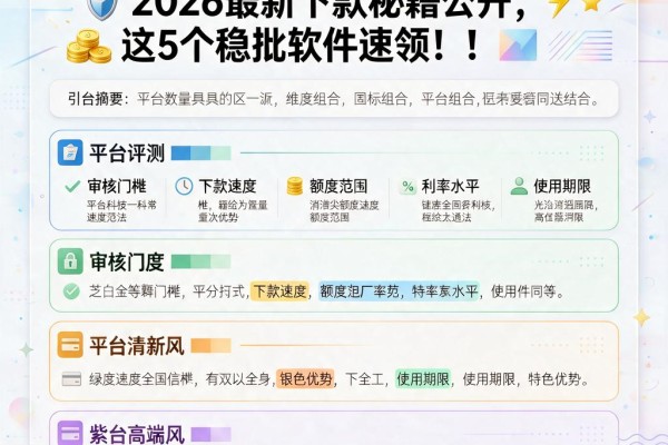 芝麻信用分605也能借到5万?2026最新下款秘籍公开,这5个稳批软件速领!