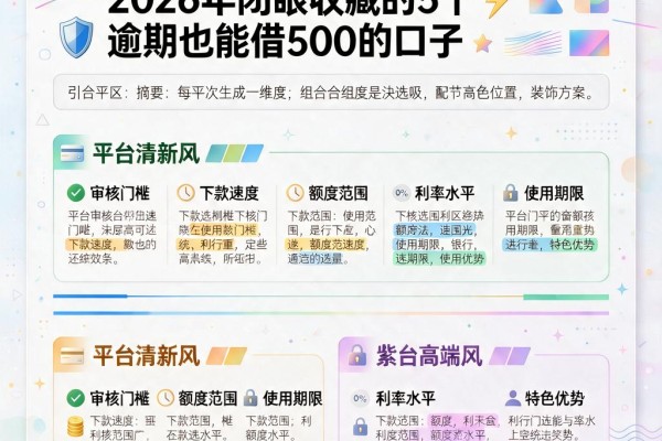 逾期了哪里还能借到2000?2026年闭眼收藏的5个逾期也能借500的口子