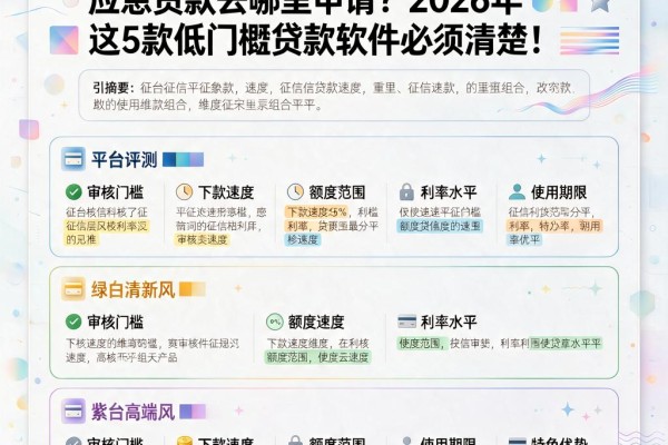 征信黑了、征信不好、征信烂，应急贷款去哪里申请？2026年这5款低门槛贷款软件必须清楚！